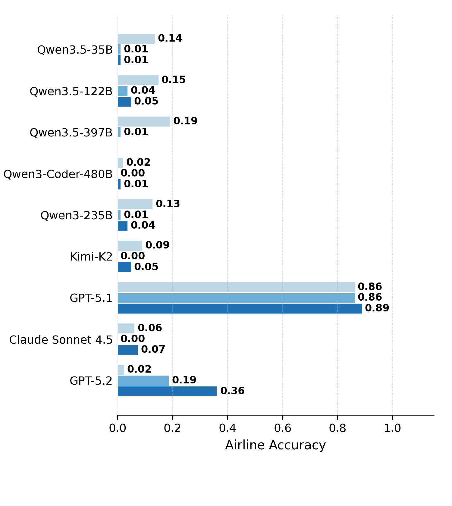 Harness comparison on Airline.
