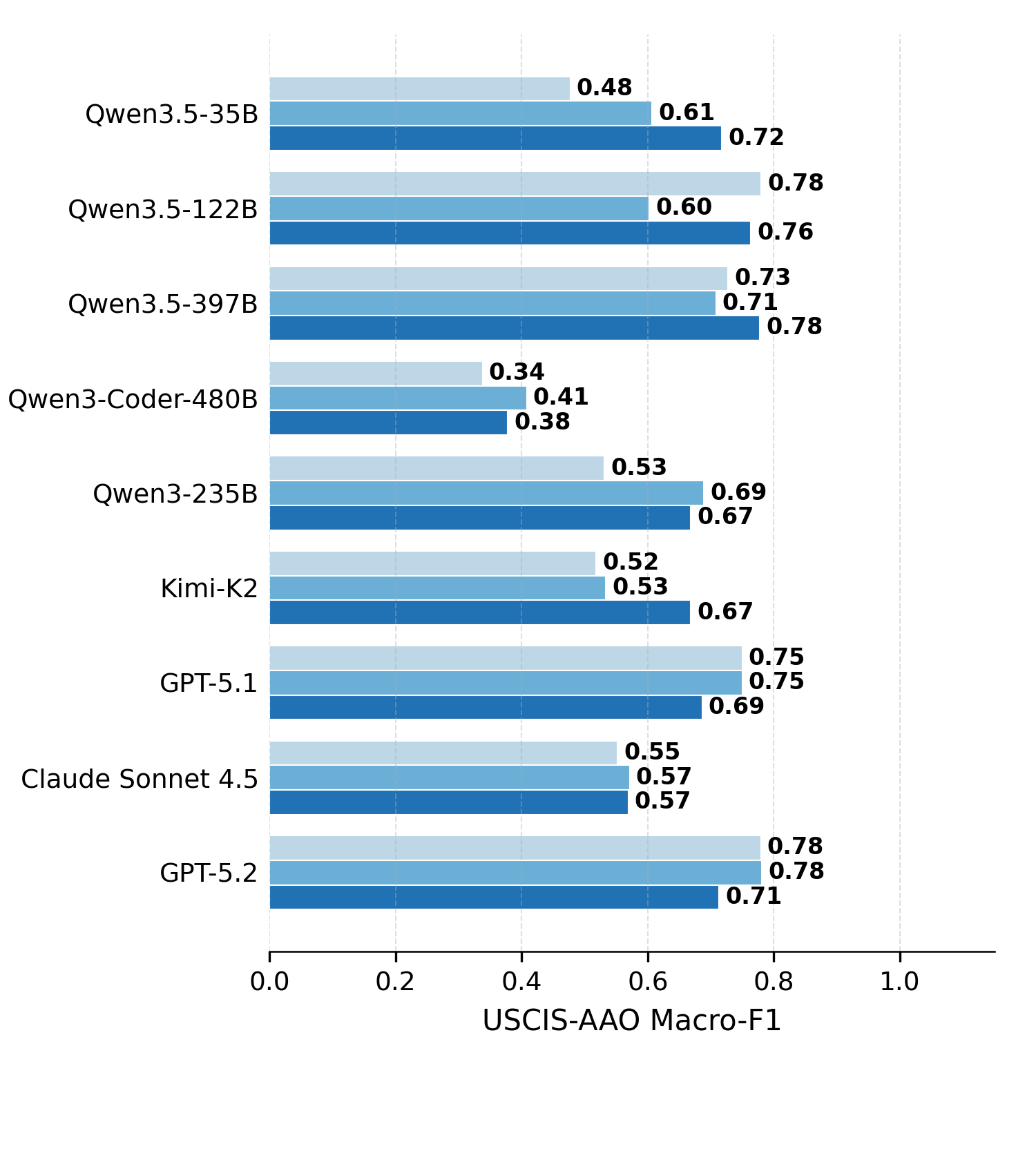Harness comparison on USCIS-AAO.