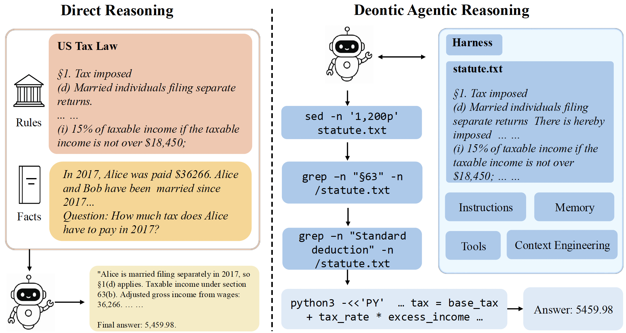 Direct reasoning versus Deontic Agentic Reasoning (DAR).